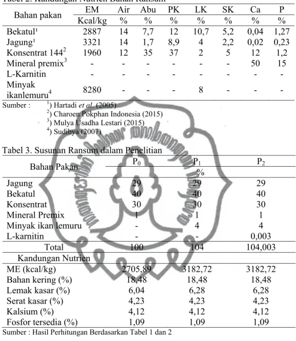 Tabel 3. Susunan Ransum dalam Penelitian 