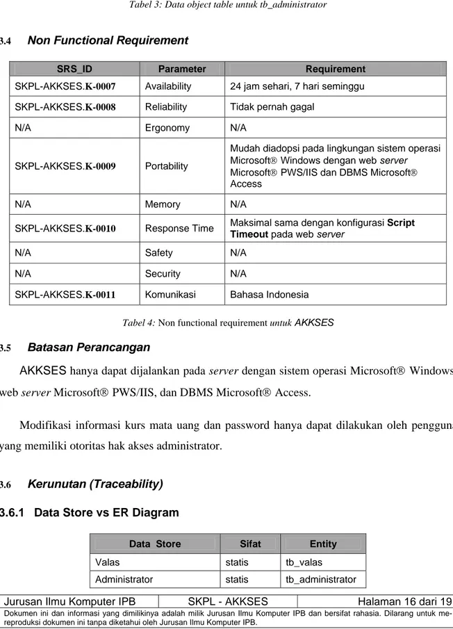 Tabel 4: Non functional requirement untuk AKKSES 