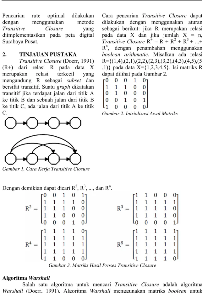 Gambar 1. Cara Kerja Transitive Closure 