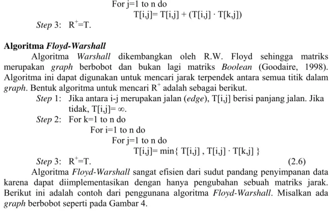 Gambar 4. Graph Berbobot untuk Algoritma Floyd-Warshall 