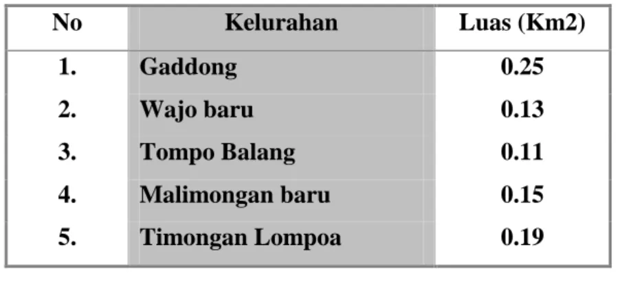 Tabel 1. Luas Masing-masing Kelurahan di Kecamatan Bontoala 