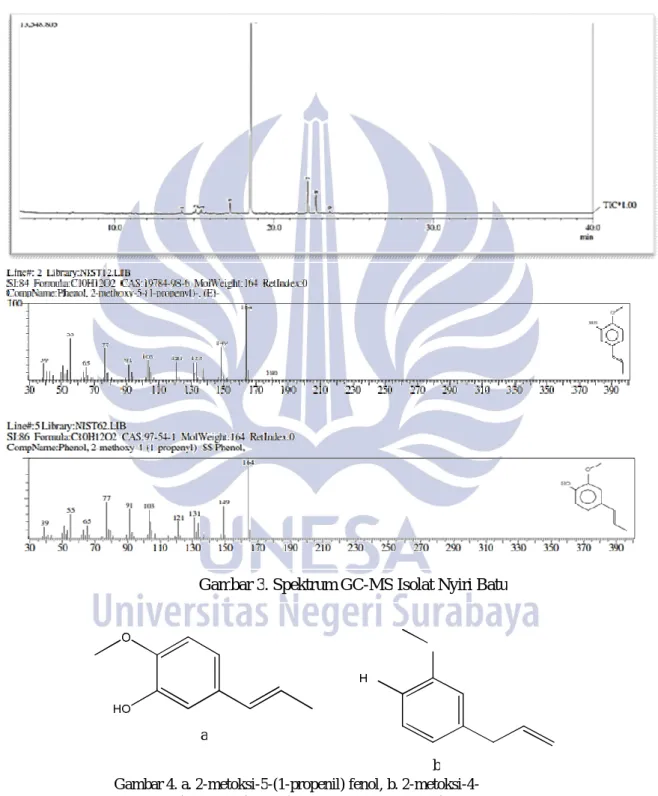 Gambar 4. a. 2-metoksi-5-(1-propenil) fenol, b. 2-metoksi-4-                   (1-propenil)fenol (sumber: WILEY229.LIB) 