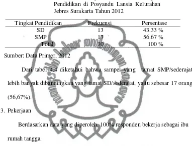 Tabel 4.5 Distribusi Sampel Berdasarkan Usia Mulai Menopause di Posyandu Lansia Kelurahan Jebres Surakarta Tahun 2012 