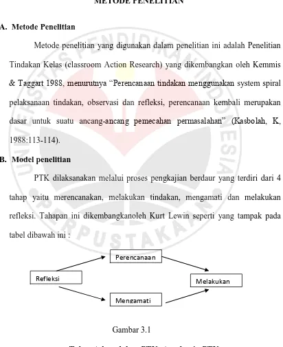 tabel dibawah ini : 