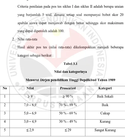 Tabel 3.1 Nilai dan kategorinya 