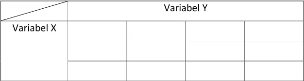 Tabel 2. Contoh Tabel Silang 