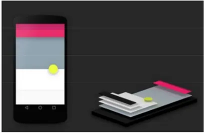 Gambar 2.3. Konsep Android Material Design 