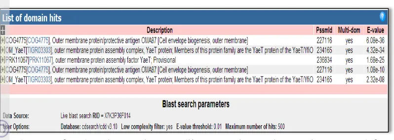 Gambar 8 Daftar domain protein yang dikonservasi. Protein-protein yang terdaftar 