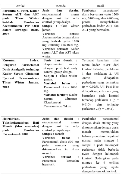 Tabel 1. Daftar penelitian sebelumnya  