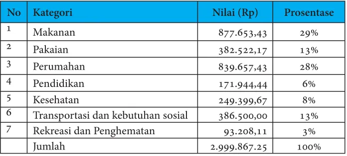 Tabel 2:
