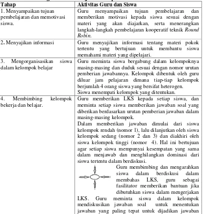 Tabel 1. Kegiatan Pembelajaran Kooperatif Teknik Round Robin