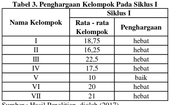 Tabel 3. Penghargaan Kelompok Pada Siklus I 