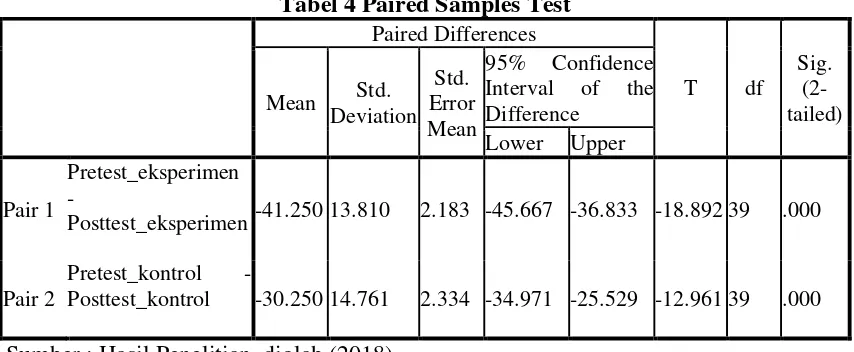 Tabel 4 Paired Samples Test 