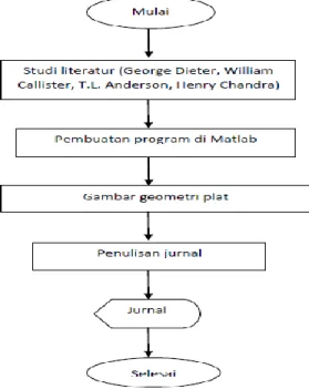 Gambar 5. Diagram alir pemecahan kasus 