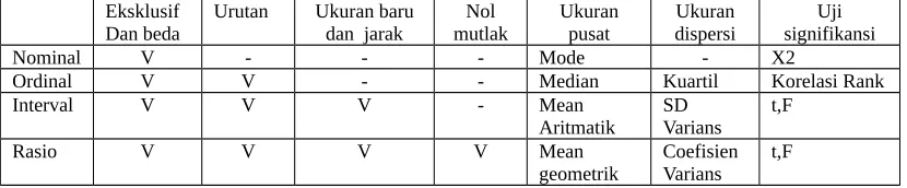 TABEL 2.2SIFAT JENIS DATA