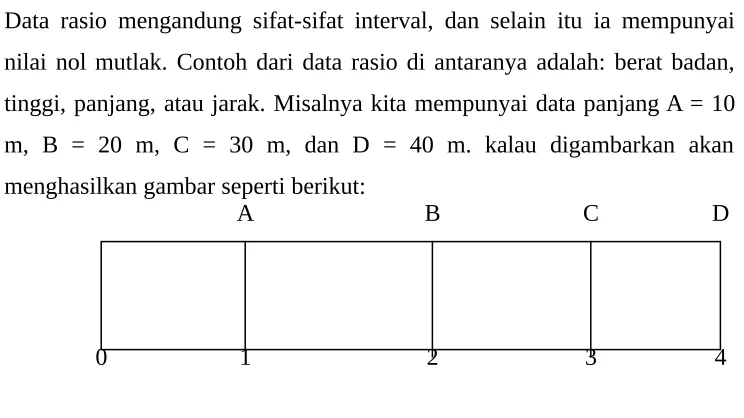 Gambar 2.4: Tingkatan Data