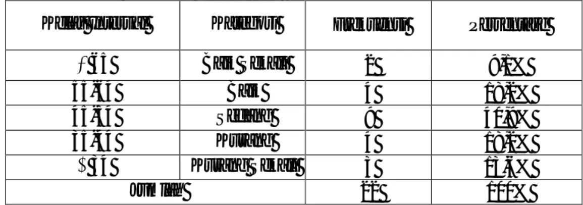 Tabel  2.Kondisi  Fisik  Peserta  Ekstrakurikuler  Sepakbola  SMP  N  1  Berbah  Tahun Pelajaran 2012/2013