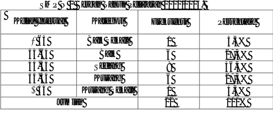 Tabel  5.  Daya  Ledak  Otot  Tungkai  Peserta  Ekstrakurikuler  Sepakbola   SMP N 1 Berbah Tahun Pelajaran 2012/2013