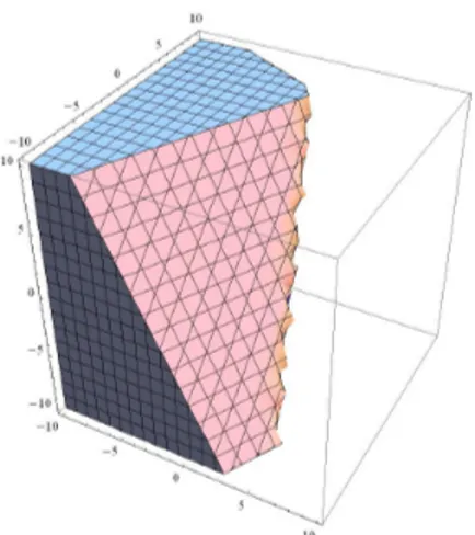 Gambar 2.5 Illustration of polyhedral set. 