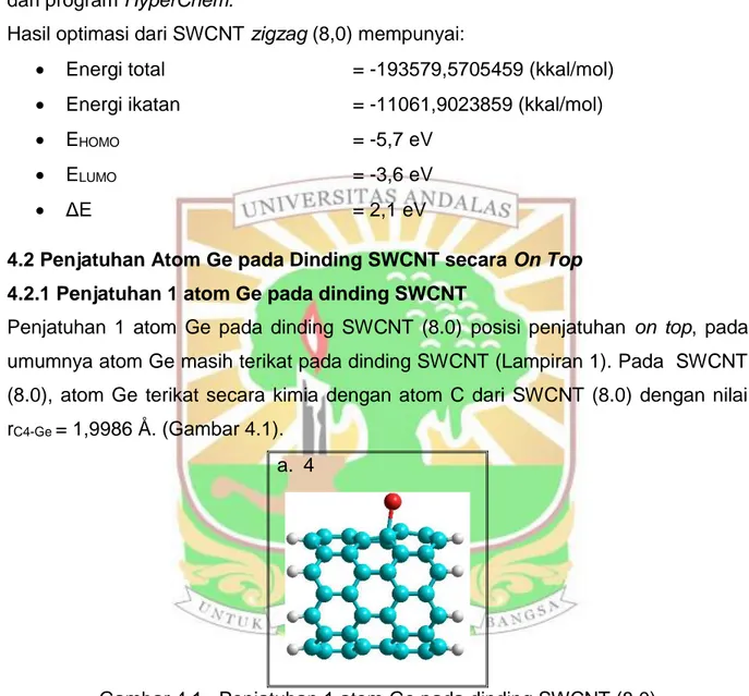 Gambar 4.1.  Penjatuhan 1 atom Ge pada dinding SWCNT (8.0)  