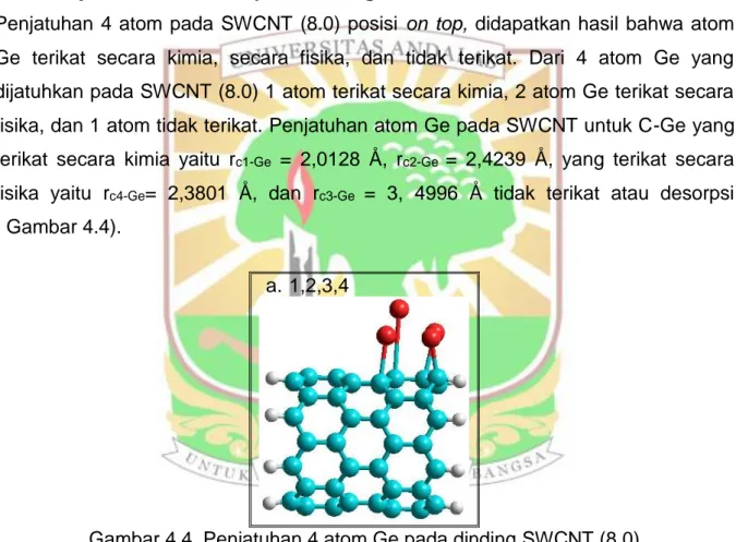 Gambar 4.4. Penjatuhan 4 atom Ge pada dinding SWCNT (8.0)  