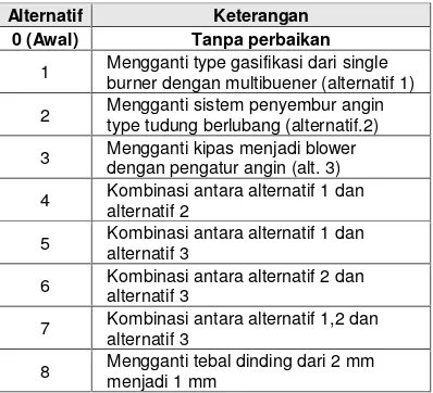 Tabel 1. Kriteria Penilaian