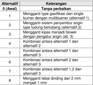 Tabel 1. Kriteria Penilaian