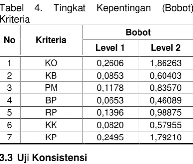 Tabel 4. 
