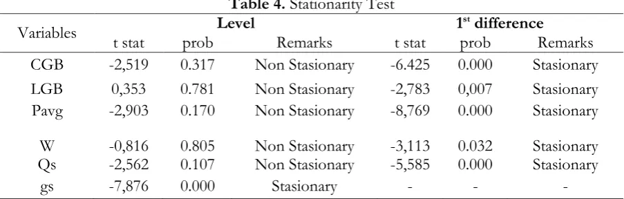 Table 3. Location Quotient (LQ) Calculation to identify Non-basic sectors in Aceh  2000-2012  