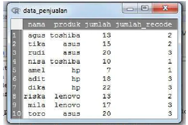 Gambar 1.10 data_penjualan dengan Variabel Recode: jumlah_recode