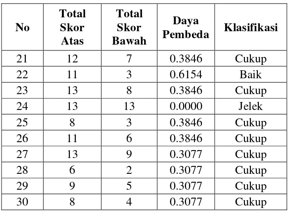 Tabel 3. 11  