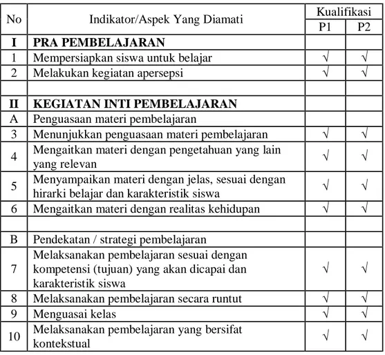 Tabel 9.  Hasil pengamatan aktivitas guru dalam proses pembelajaran  