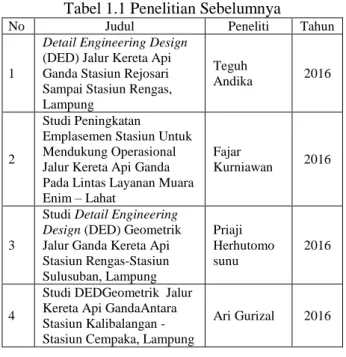 Tabel 1.1 Penelitian Sebelumnya 