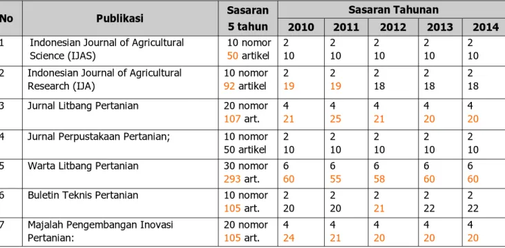 Tabel 11.  Sasaran Publikasi Jurnal, Majalah dan Laporan 2010-2014  (tercetak dan elektronis) 