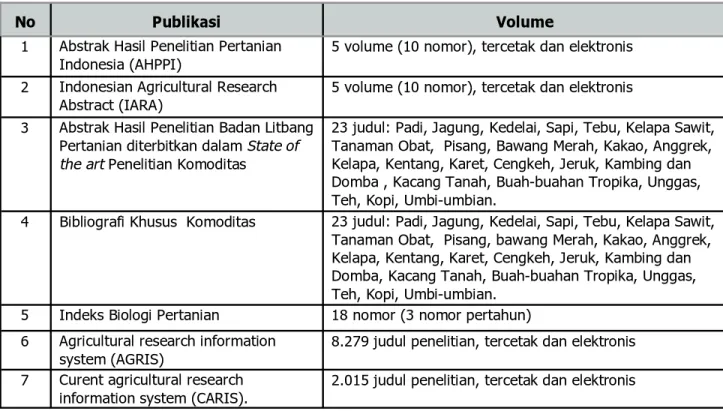 Tabel 5. Publikasi Bibliografis, Abstrak dan Indeks Tahun 2005-2010 