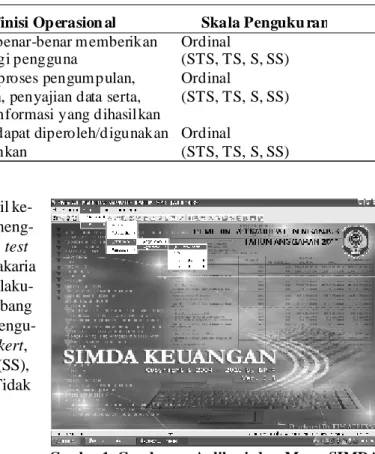 Gambar 1. Gambaran  Aplikasi  dan  Menu  SIMDA Keuangan  Dinas  Kesehatan  Kabupaten Nganjuk