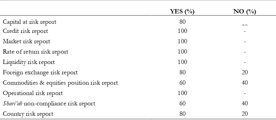 Table 6. Type of Risk Reports by Islamic Banks