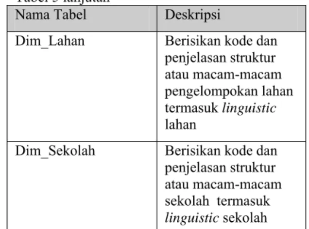 Tabel 4 lanjutan 