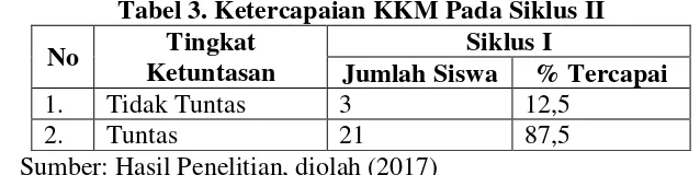 Tabel 2. ketercapaian KKM pada Siklus I 