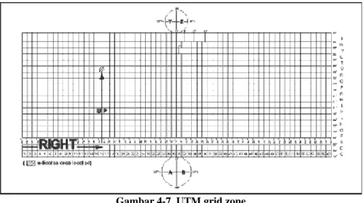 Gambar 4-7. UTM grid zone 