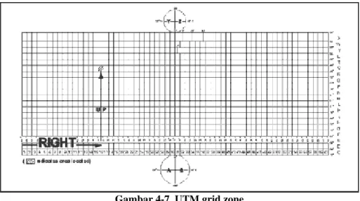 Gambar 4-7. UTM grid zone 