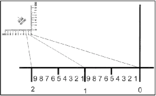 Gambar 4-14. 1:50.000 coordinating scale. 