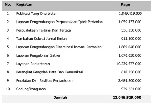 Tabel 1. Pagu anggaran PUSTAKA tahun 2014. 