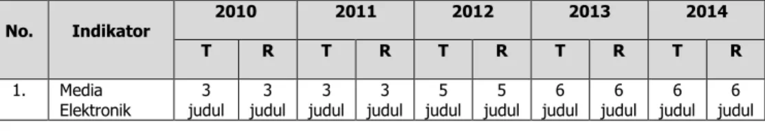 Tabel 12.   Capaian  indikator  kinerja  berdasarkan  indikator  kinerja  5.1  (Media  Elektronik) tahun 2010-2014