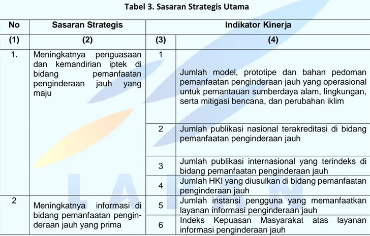Tabel 3. Sasaran Strategis Utama 