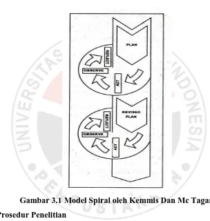 Gambar 3.1 Model Spiral oleh Kemmis Dan Mc Tagart. 