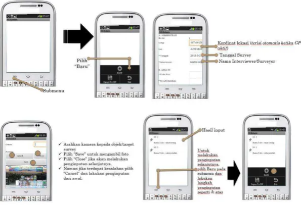 Gambar 3.3. Proses Geotagging 