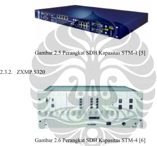 Gambar 2.5 Perangkat SDH Kapasitas STM-1 [5]  2.3.2. ZXMP S320 