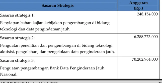 Tabel 2.3.  Alokasi anggaran Sasaran Strategis tahun 2015 
