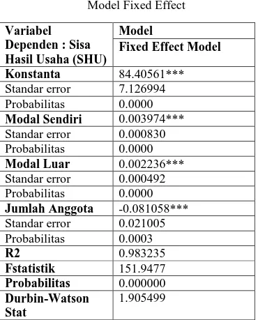 Tabel 5.6  Model Fixed Effect  Variabel 